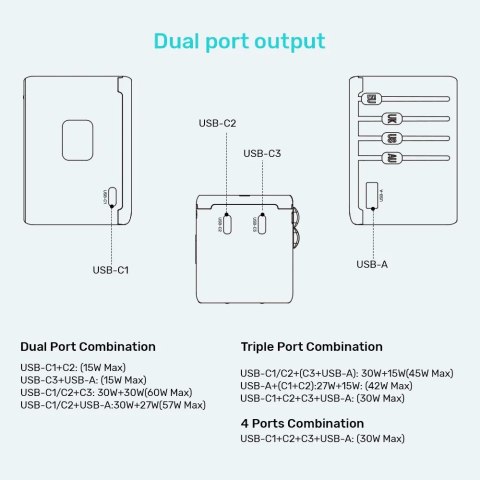UNITEK ŁADOWARKA PODRÓŻNA EU/US/UK/AUS GAN PD 65W