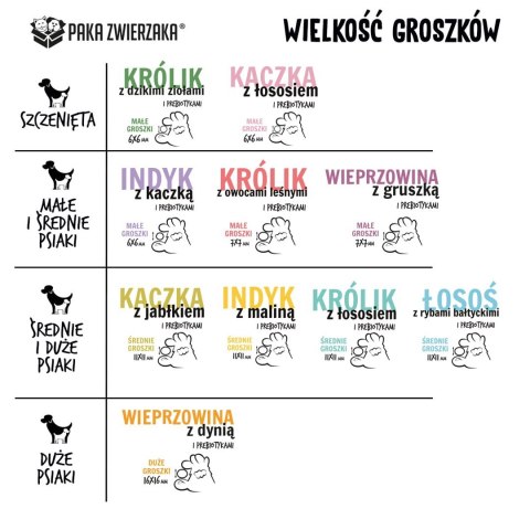 Paka Zwierzaka Seventh Heaven Łosoś z rybami bałtyckimi M 9kg (WYPRZEDAŻ)