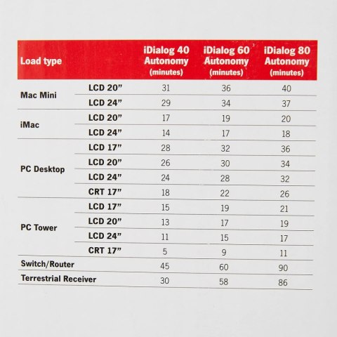 Zasilacz awaryjny UPS Interaktywny Riello iDialog 480 W (Odnowione A)