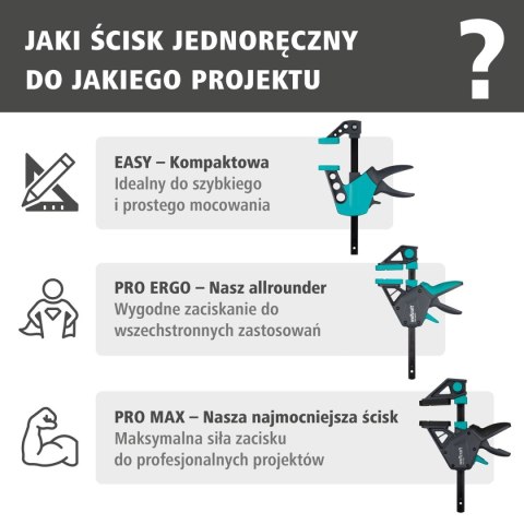 Ścisk jednoręczny PRO ERGO 450 mm wolfcraft