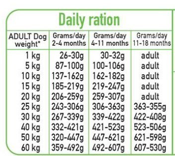 Arquivet Fresh Puppy 10 kg (WYPRZEDAŻ)