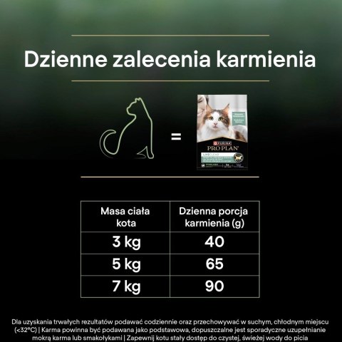 PURINA PRO PLAN LIVECLEAR STERILISED ADULT Bogata w Indyka 1,4kg